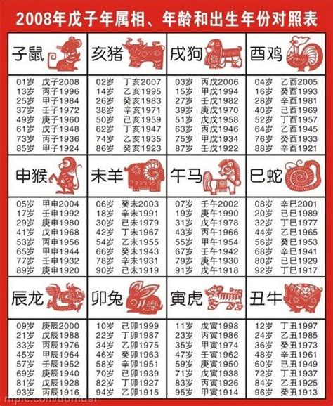 十二生肖年份|十二生肖出生年历表 十二生肖时辰对照表